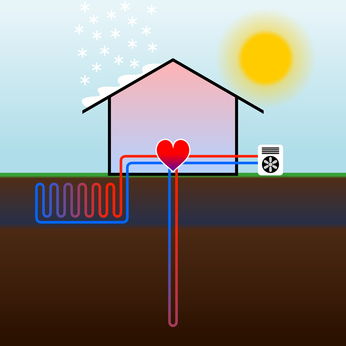 Umweltenergie - Geothermie Diagramm